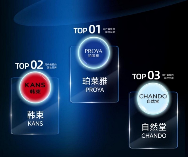 2025 年度用户偏爱国妆品牌榜发布 珀莱雅登顶综合榜
