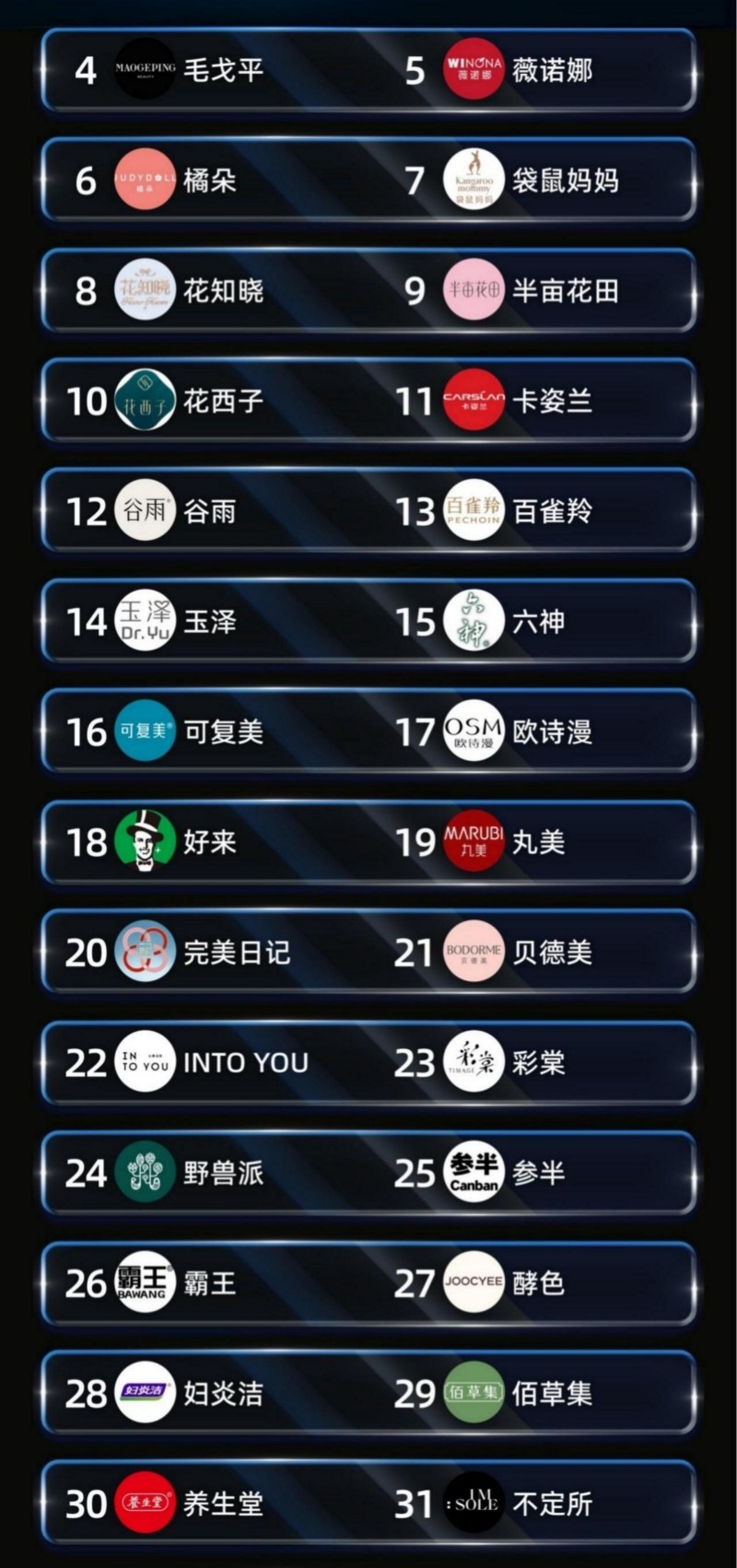 2025 年度用户偏爱国妆品牌榜发布 珀莱雅登顶综合榜