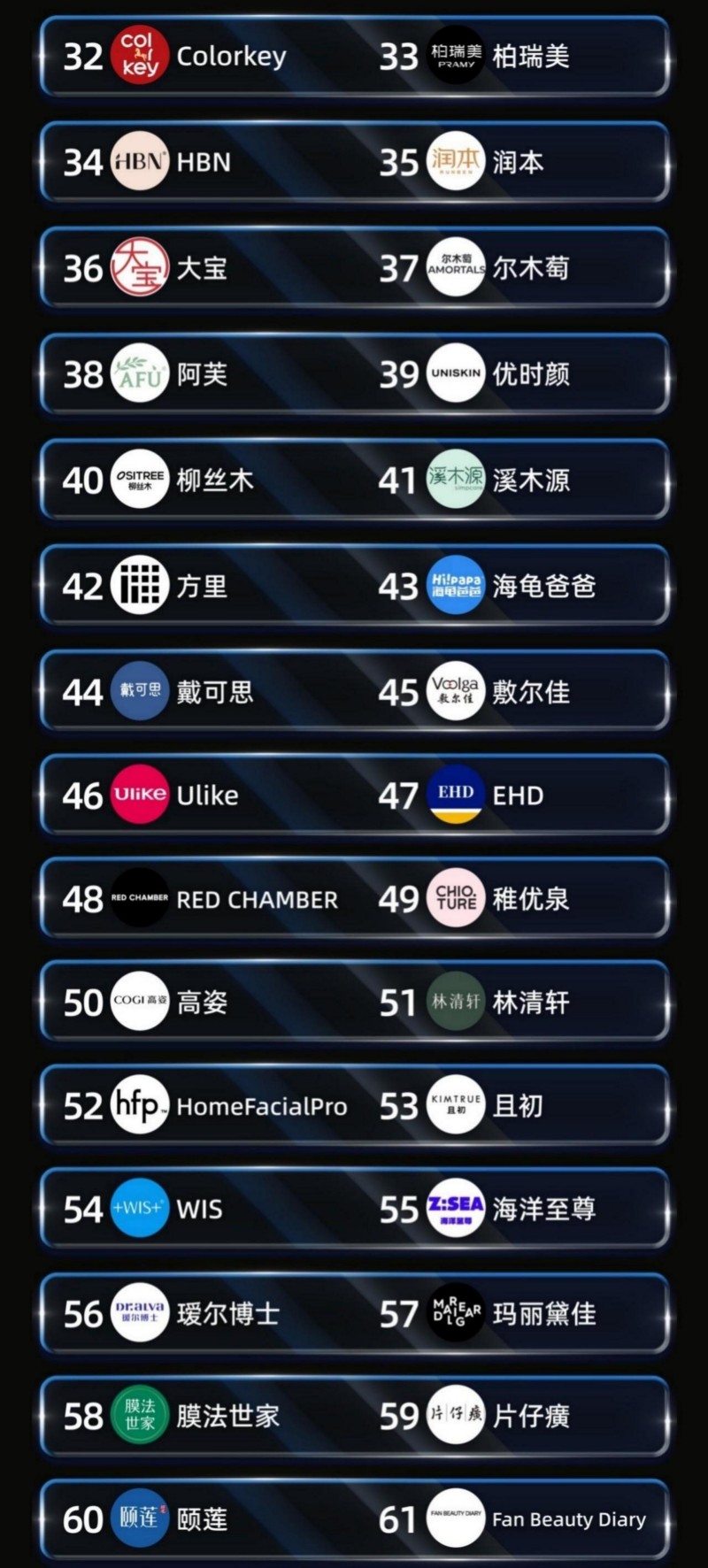 2025 年度用户偏爱国妆品牌榜发布 珀莱雅登顶综合榜