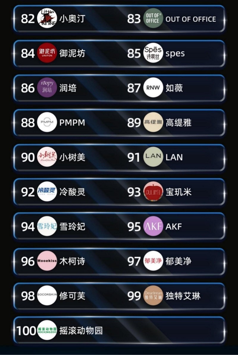 2025 年度用户偏爱国妆品牌榜发布 珀莱雅登顶综合榜