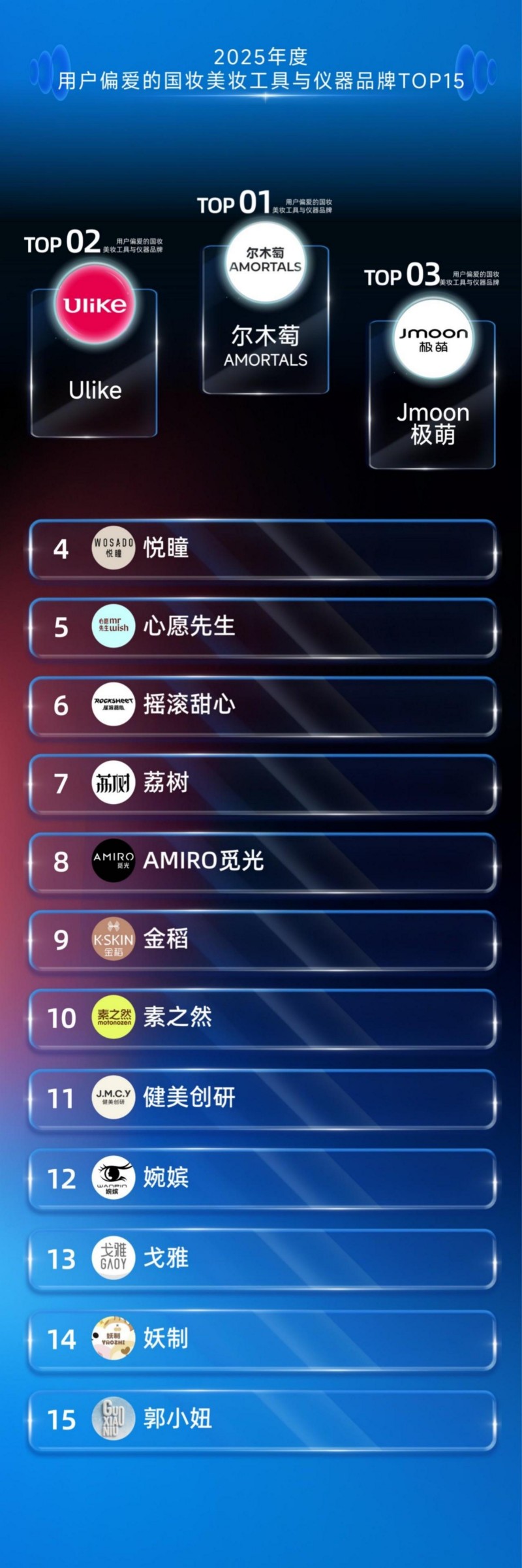 2025 年度用户偏爱国妆品牌榜发布 珀莱雅登顶综合榜