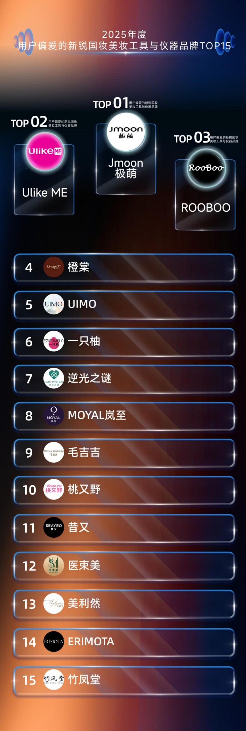 2025 年度用户偏爱国妆品牌榜发布 珀莱雅登顶综合榜