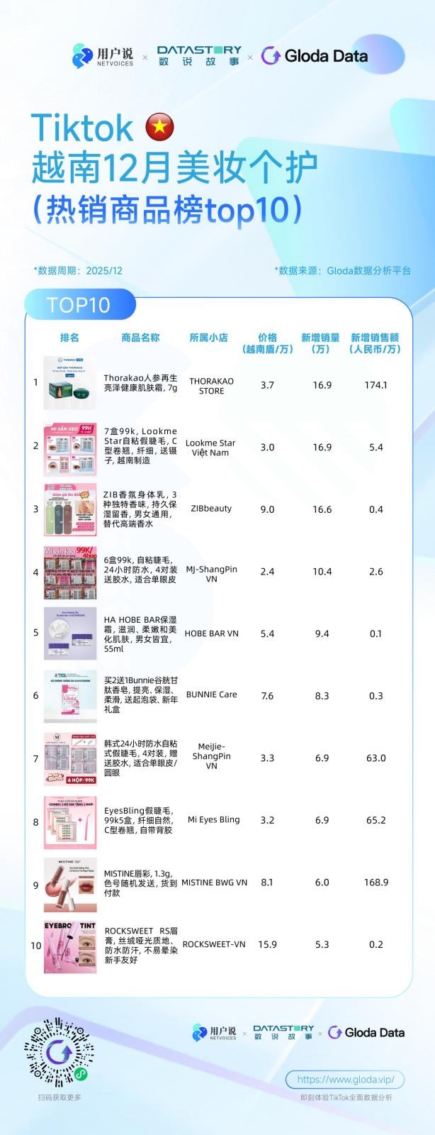TikTok2025 年 12 月美妆个护热销榜出炉