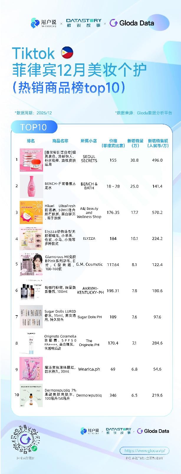 TikTok2025 年 12 月美妆个护热销榜出炉