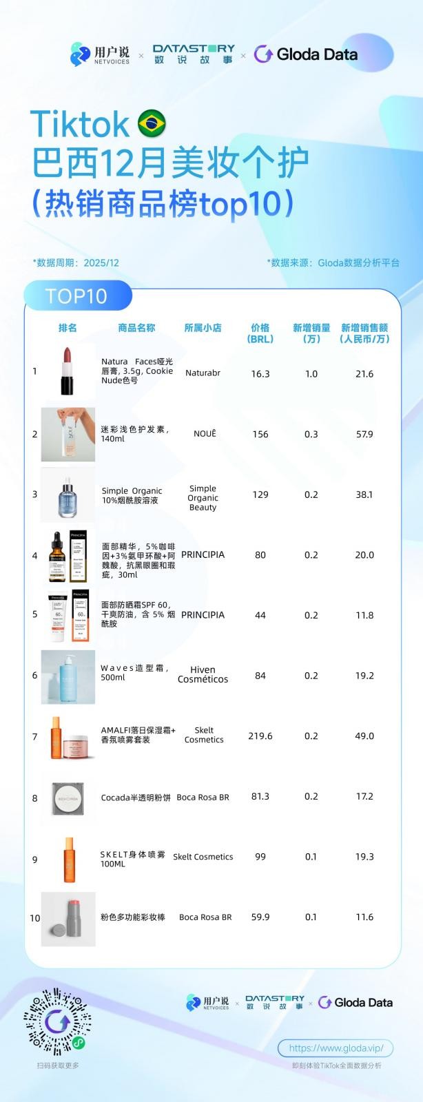 TikTok2025 年 12 月美妆个护热销榜出炉