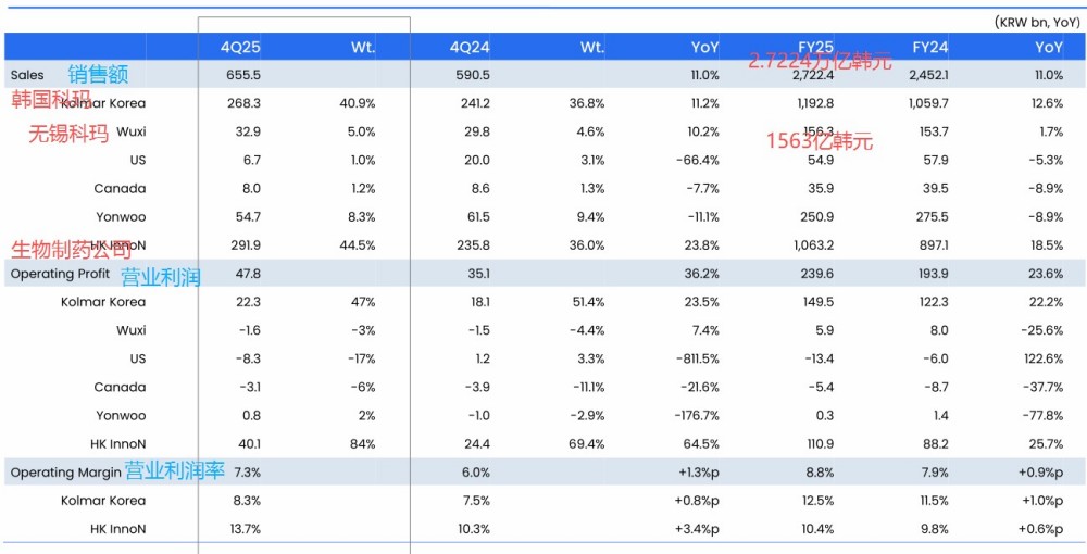 又一百亿级美妆代工厂创历史最佳业绩
