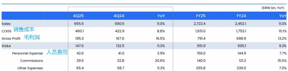 又一百亿级美妆代工厂创历史最佳业绩
