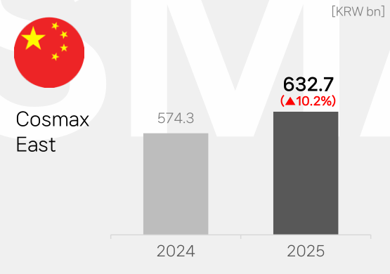 全球第一大美妆代工厂--科丝美诗，迈向3万亿