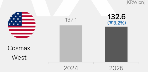 全球第一大美妆代工厂--科丝美诗，迈向3万亿