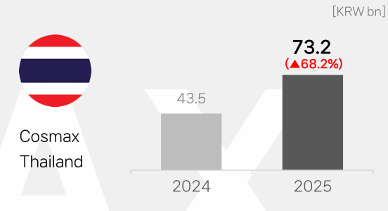 全球第一大美妆代工厂--科丝美诗，迈向3万亿