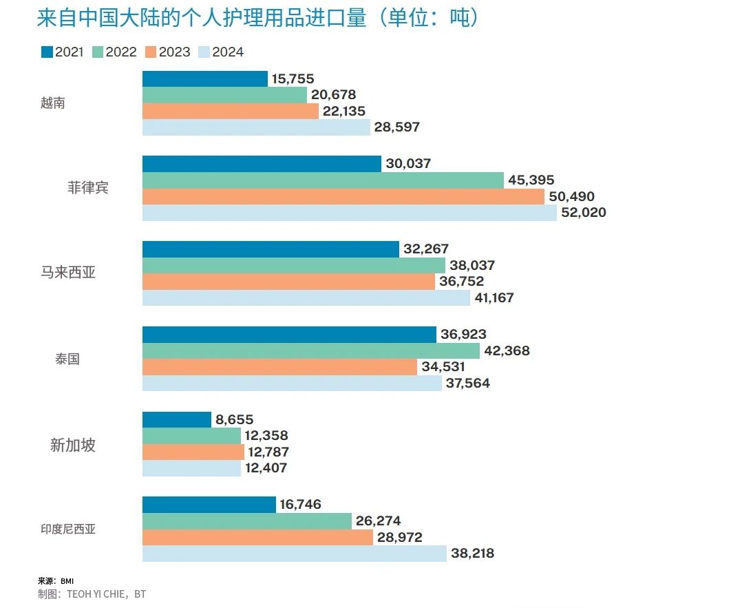 首次！花知晓入驻韩国百亿级电商平台