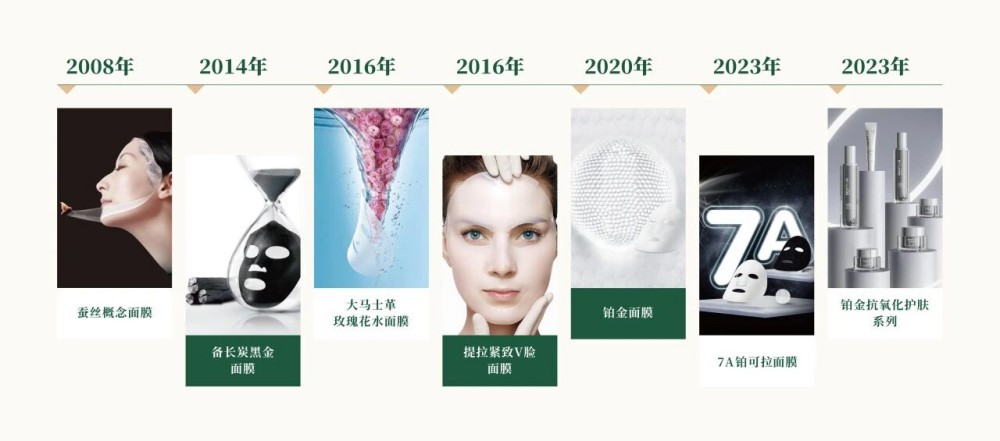 贝豪情报局丨佛山美妆全省第二！这家美妆界的“隐形冠军”凭什么能与美的、华为同台参会？