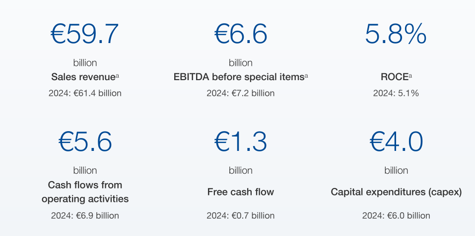 巴斯夫，2026年拟进一步裁员？