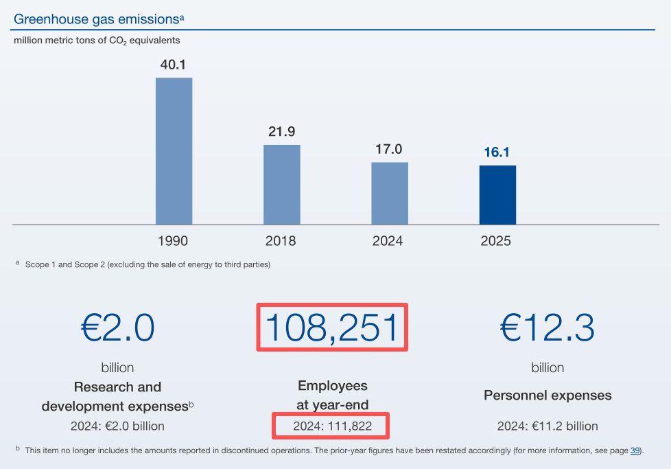 巴斯夫，2026年拟进一步裁员？