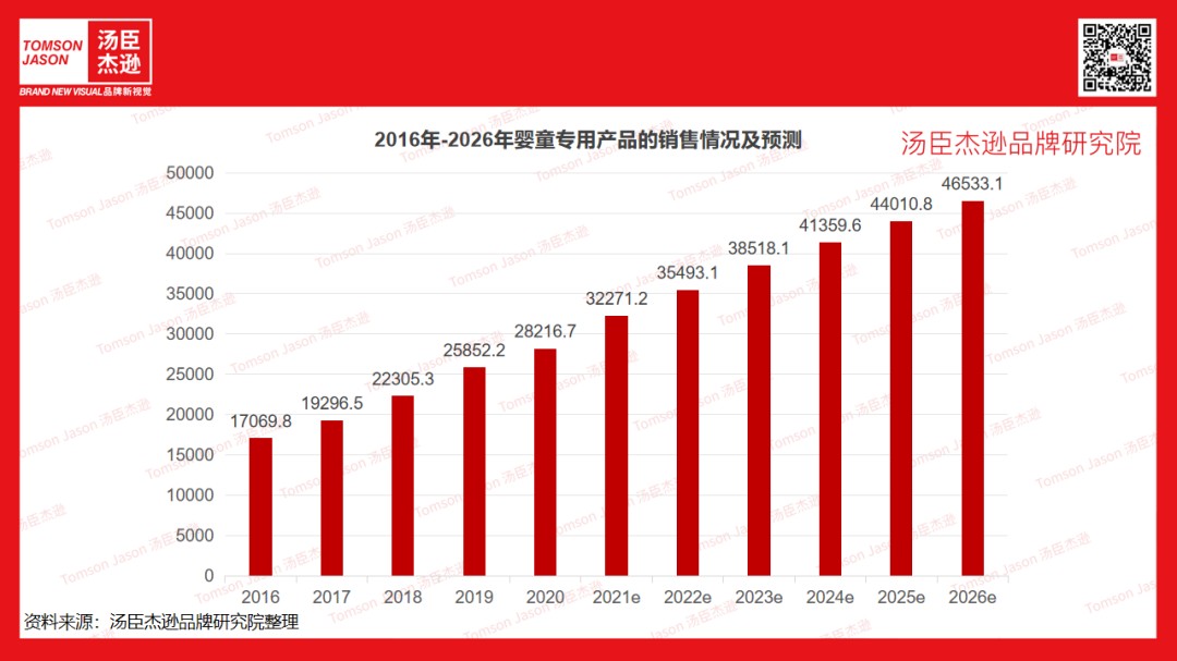 一页newpage丨3年破10亿的婴童个护黑马
