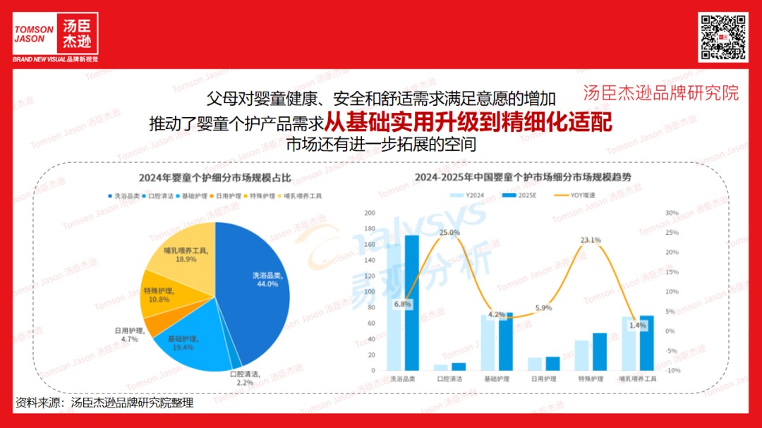 一页newpage丨3年破10亿的婴童个护黑马