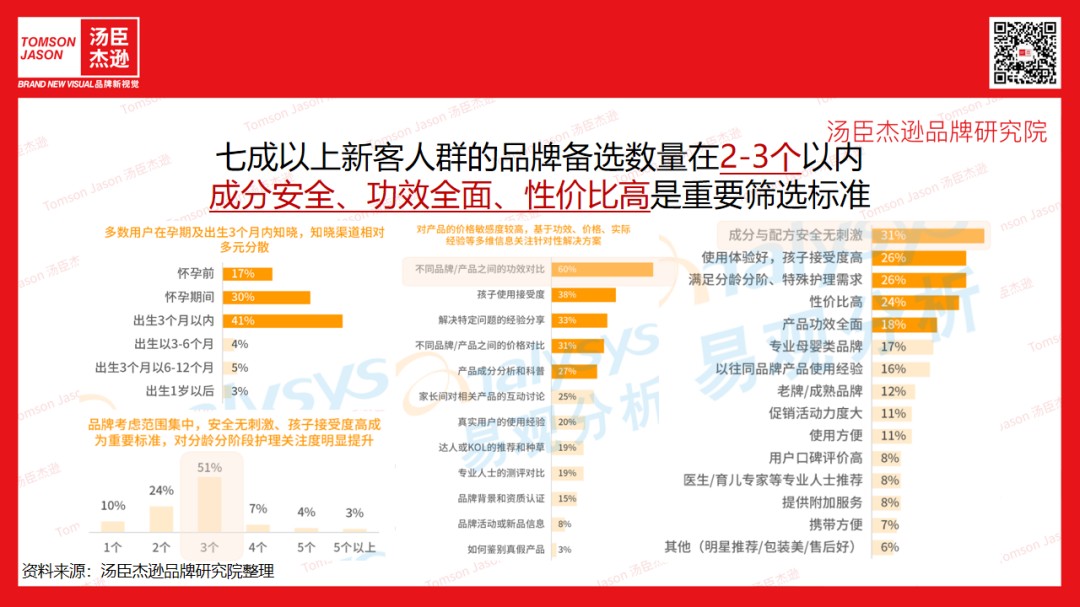 一页newpage丨3年破10亿的婴童个护黑马