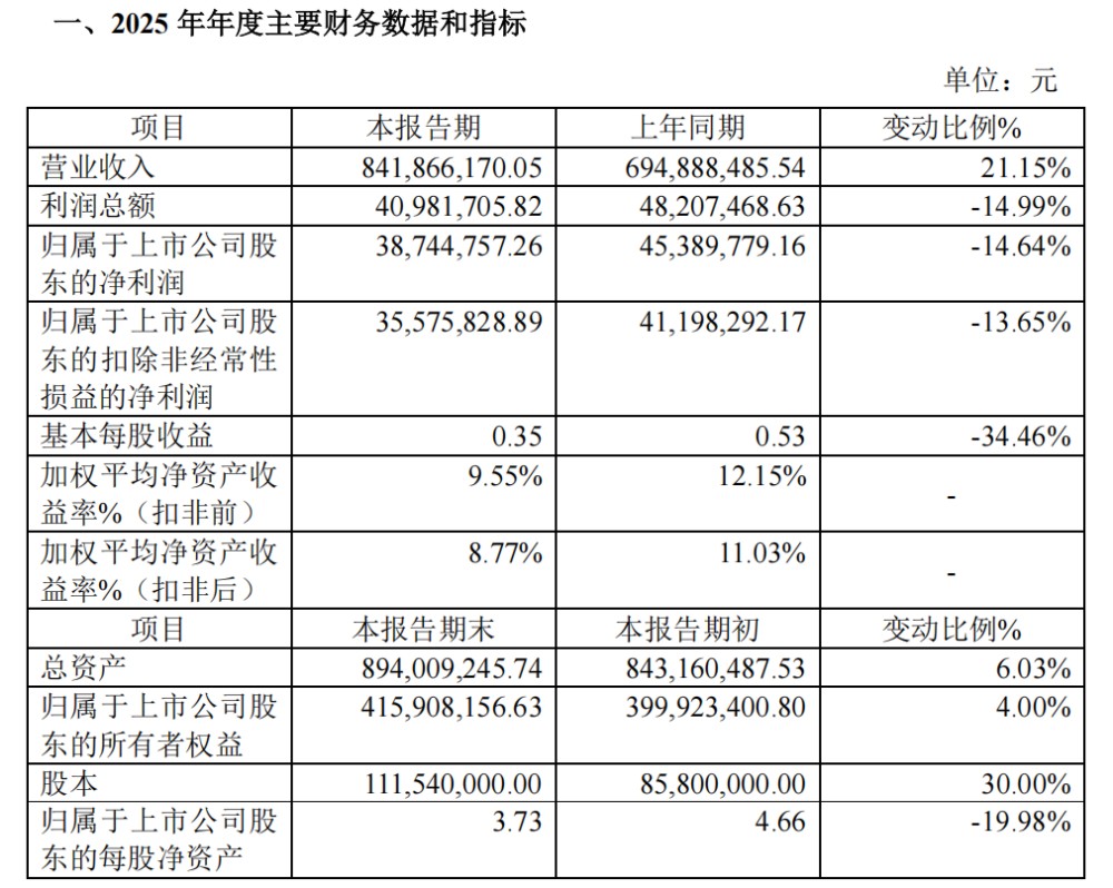 芭薇股份冲向10亿的“隐藏牌”