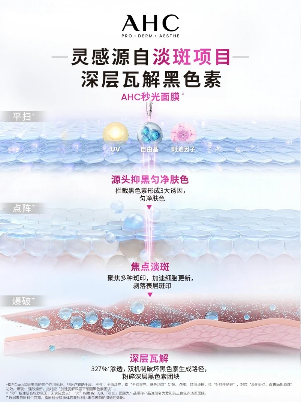 爱和纯三维焦点淡斑聚光面膜新品上市