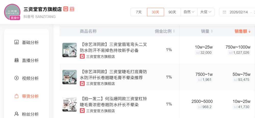 2年狂揽25亿！登顶抖音彩妆第一，厦门帮再出黑马