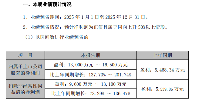 四大代工巨头报喜，美妆赛道变天了？