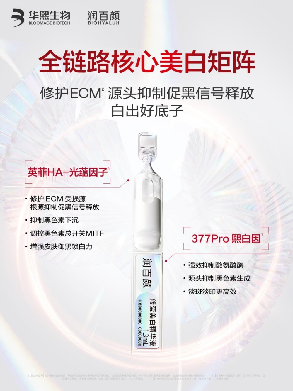 润百颜ECM美白系列全新上市