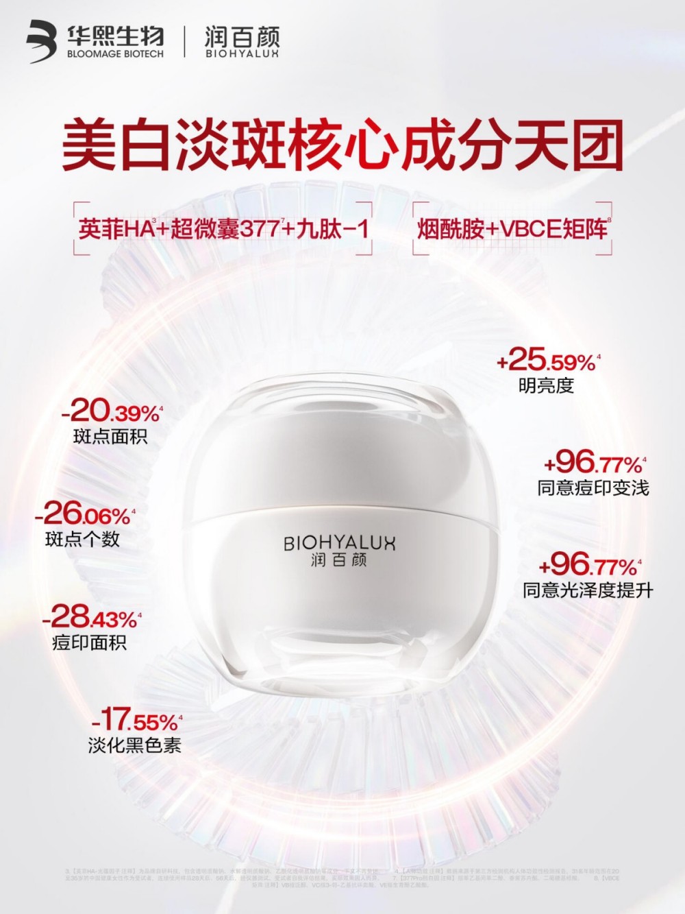 润百颜ECM美白系列全新上市