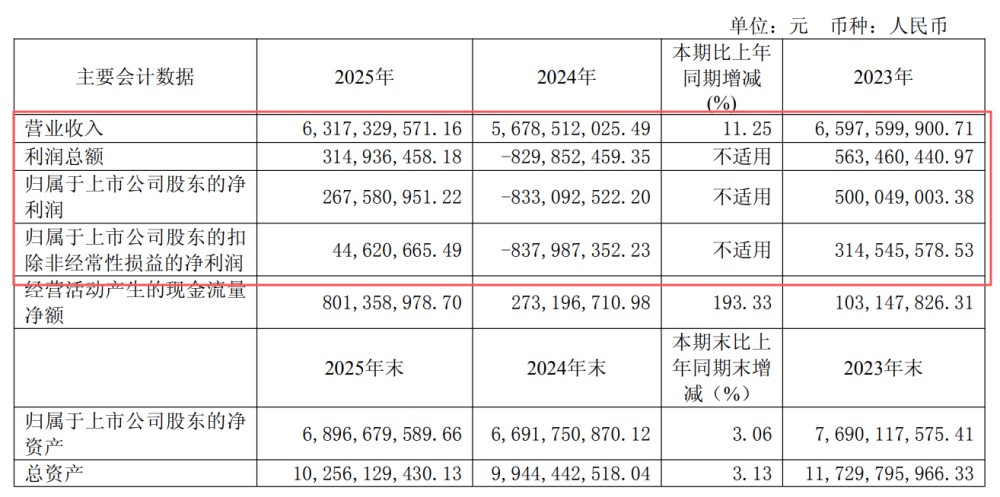 营收重回60亿，上海家化做对了什么？