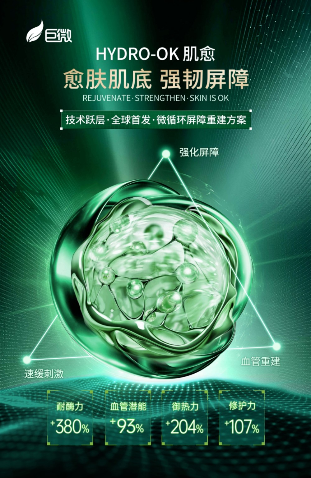 巨微首发｜Hydro-OK 肌愈，微循环修护新势力