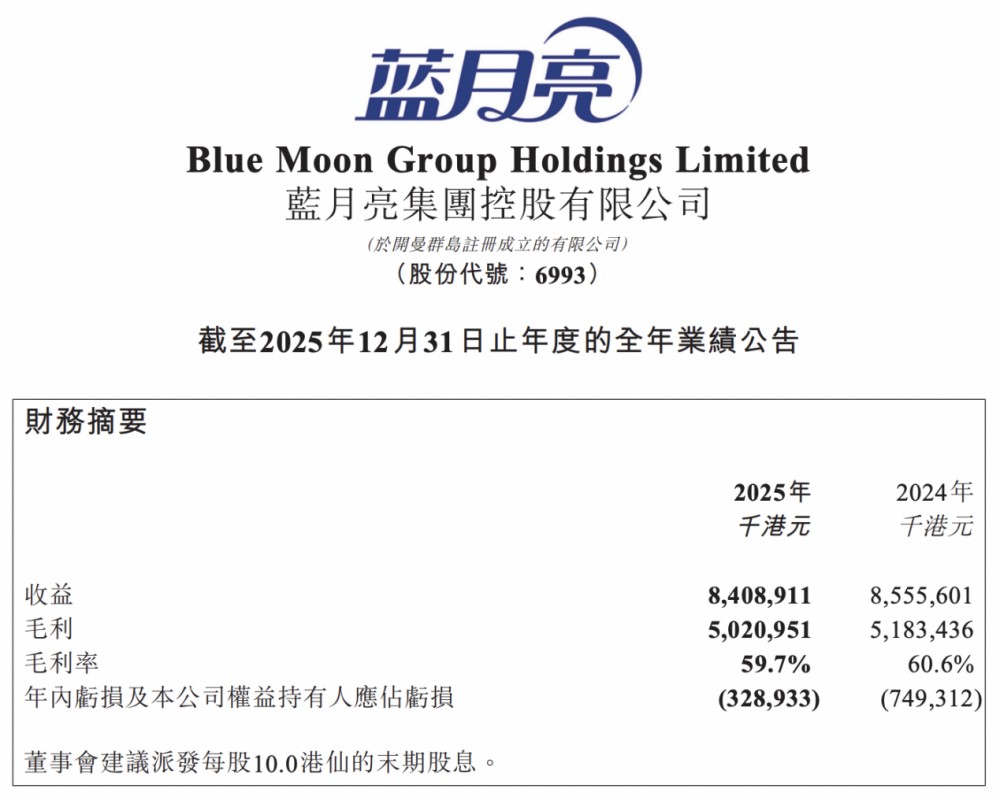 洗衣液大王曾占半壁江山，如今两年亏掉10个亿