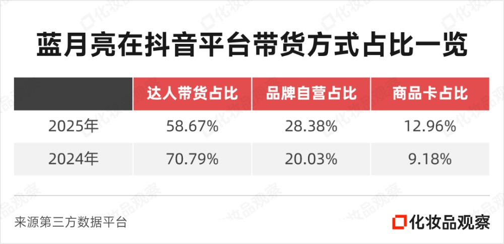 洗衣液大王曾占半壁江山，如今两年亏掉10个亿