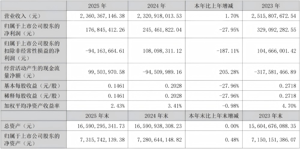 出海强劲增长44%，这家包材企业凭什么“通吃”全球
