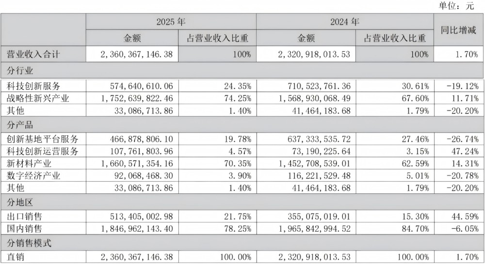 出海强劲增长44%，这家包材企业凭什么“通吃”全球