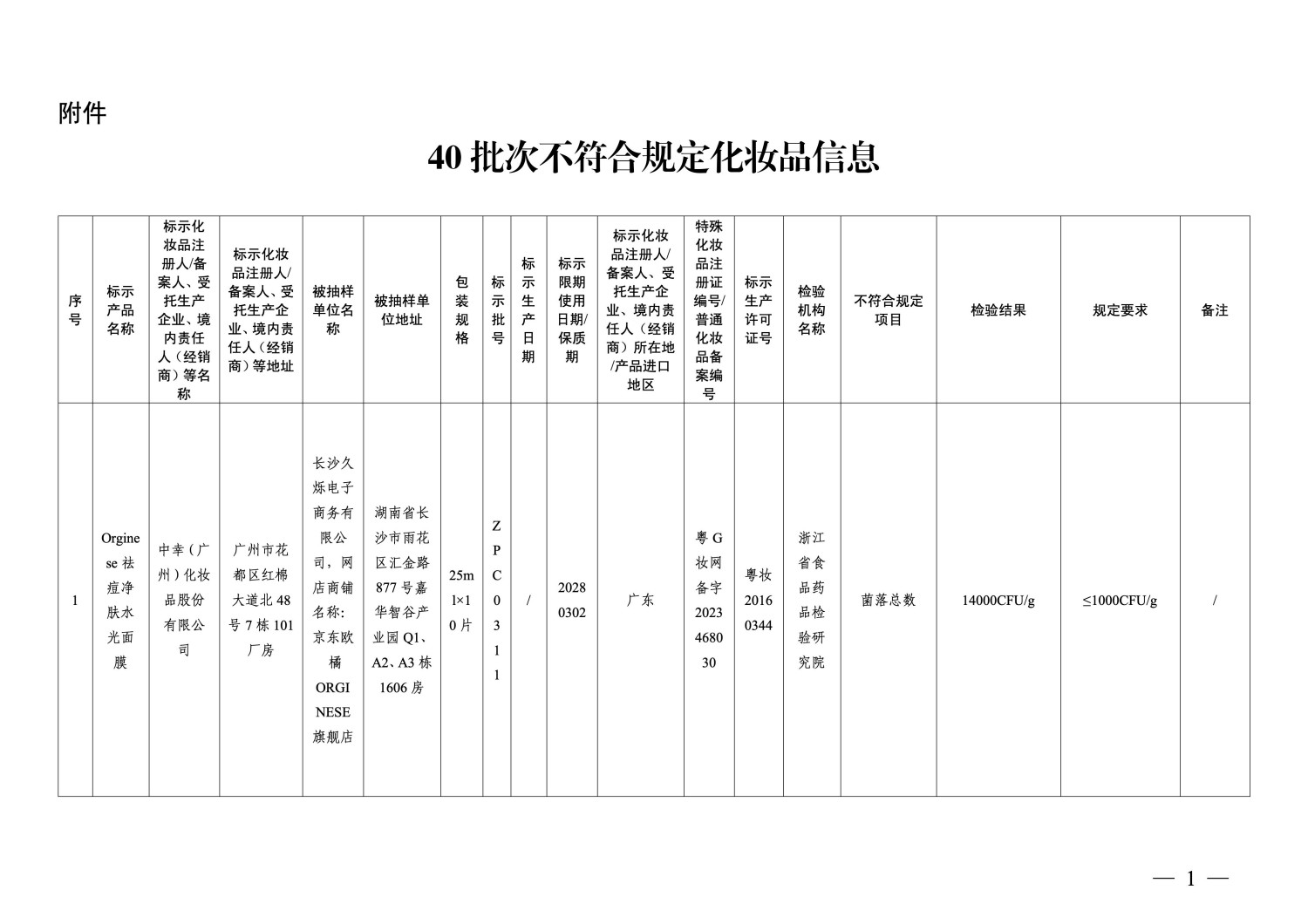 国家药监局通告：40批次化妆品不符合规定