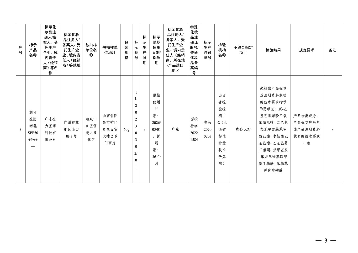 国家药监局通告：40批次化妆品不符合规定
