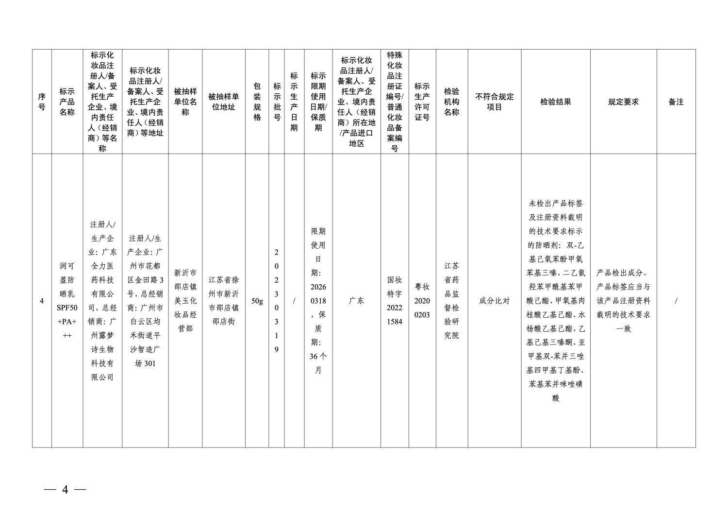 国家药监局通告：40批次化妆品不符合规定