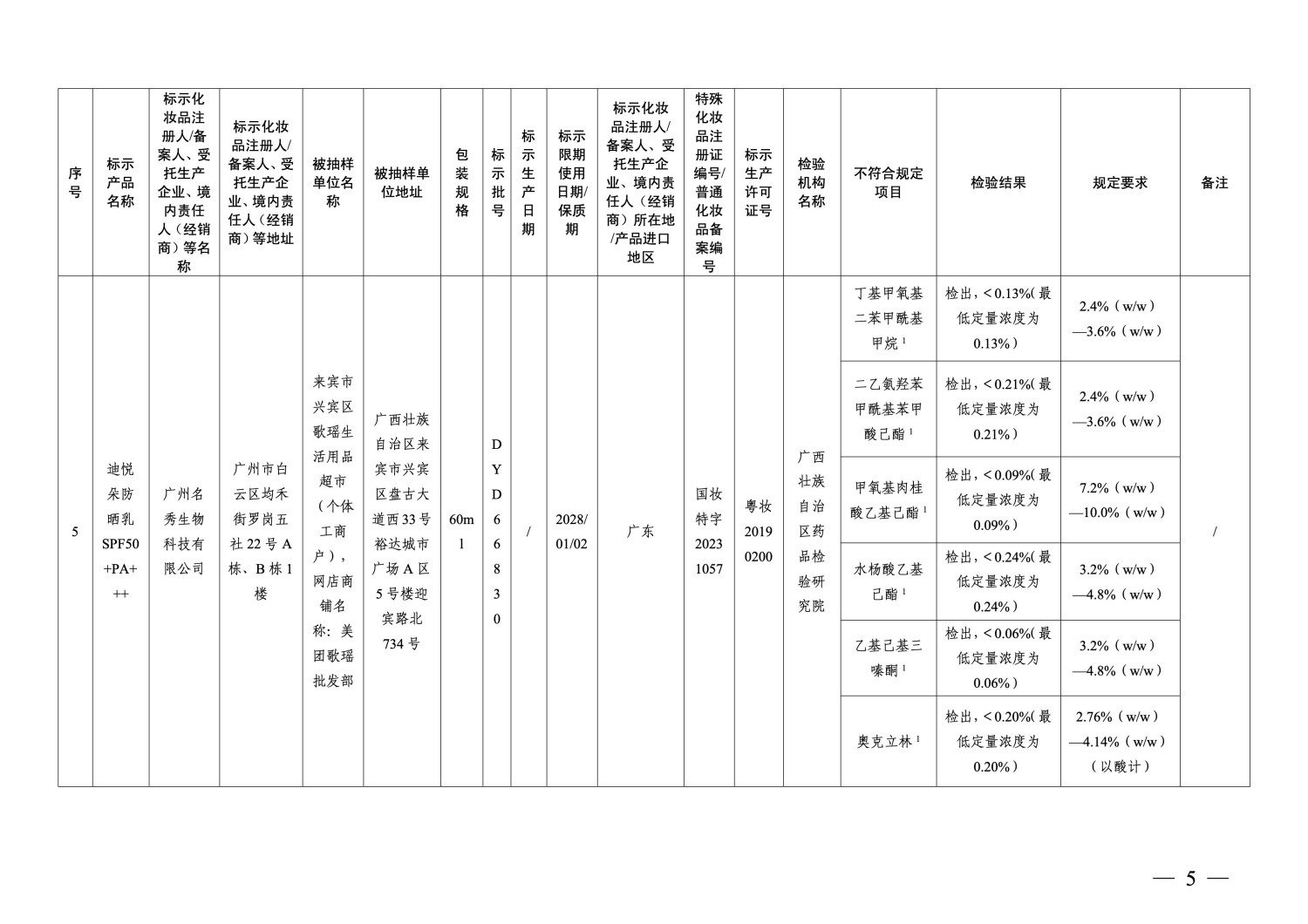 国家药监局通告：40批次化妆品不符合规定