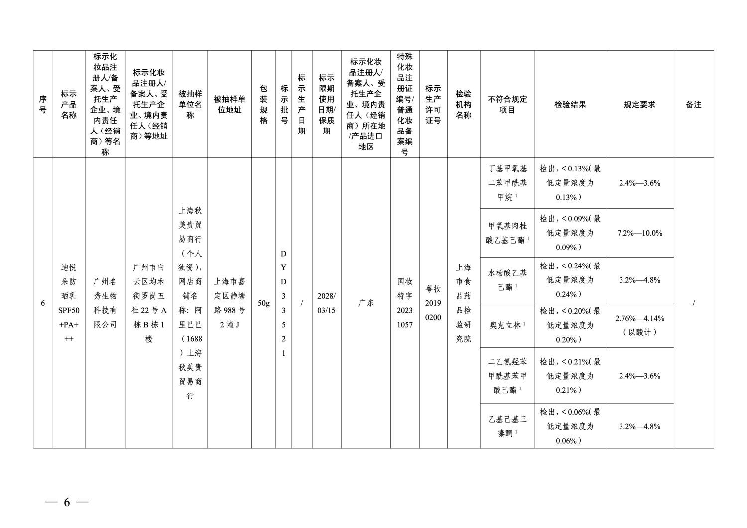 国家药监局通告：40批次化妆品不符合规定