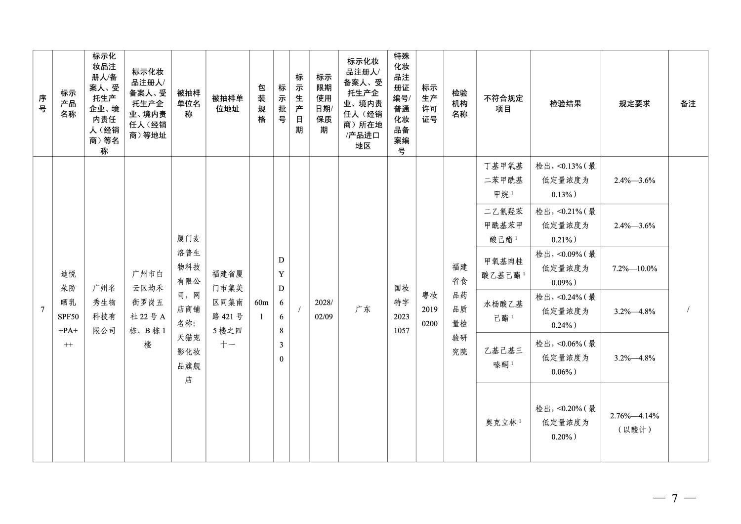 国家药监局通告：40批次化妆品不符合规定