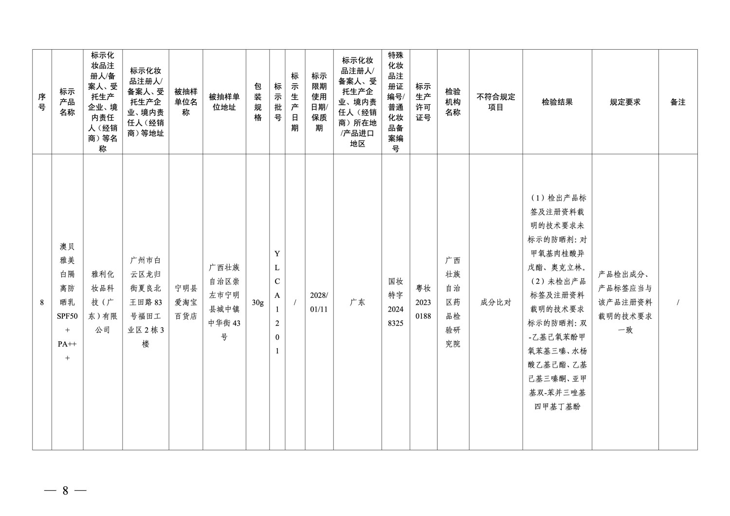 国家药监局通告：40批次化妆品不符合规定