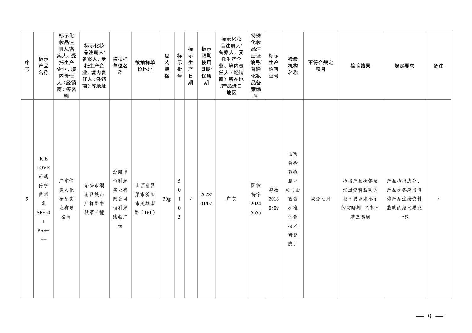 国家药监局通告：40批次化妆品不符合规定