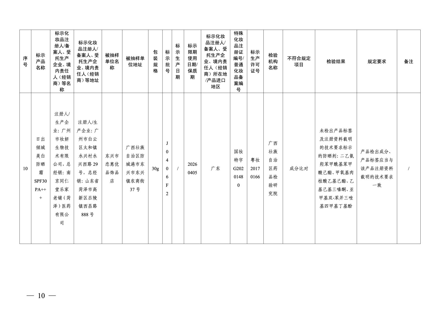 国家药监局通告：40批次化妆品不符合规定