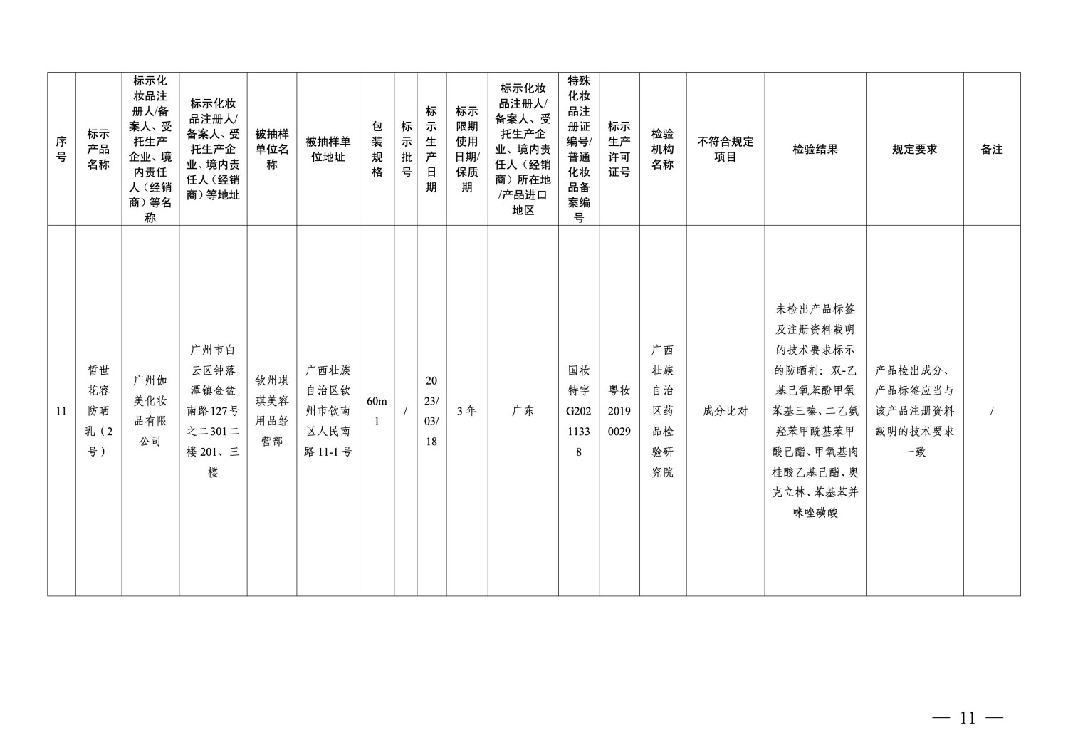 国家药监局通告：40批次化妆品不符合规定