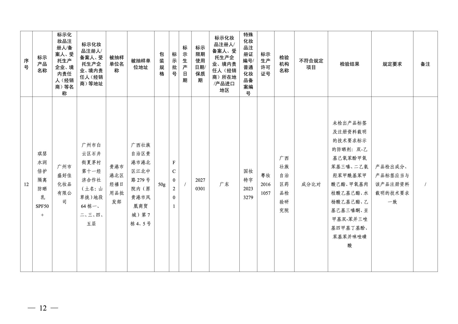 国家药监局通告：40批次化妆品不符合规定