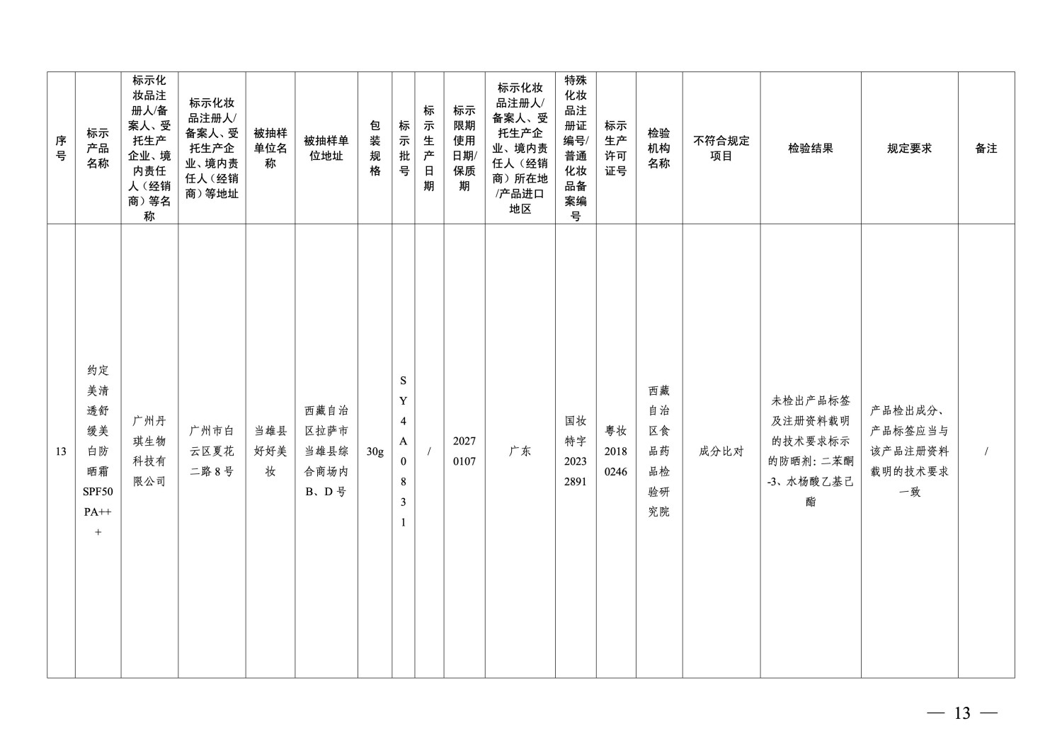 国家药监局通告：40批次化妆品不符合规定