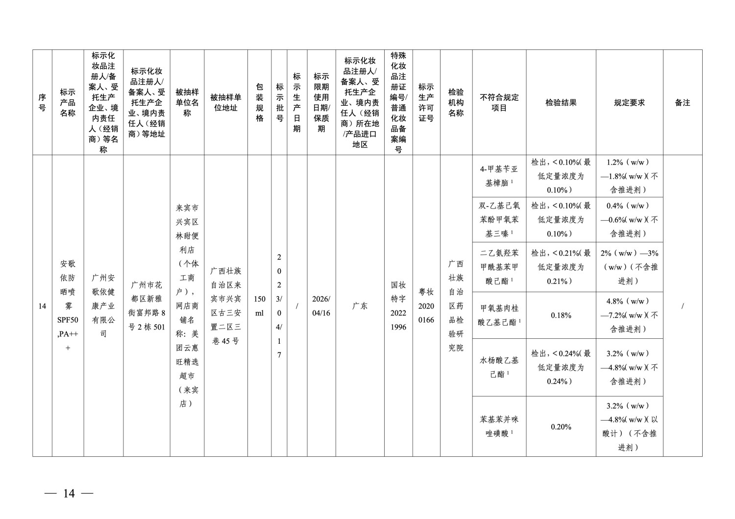 国家药监局通告：40批次化妆品不符合规定