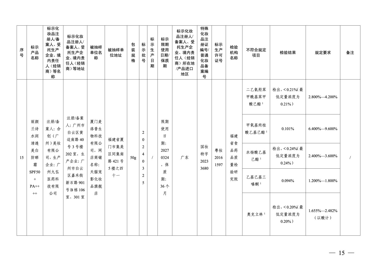 国家药监局通告：40批次化妆品不符合规定