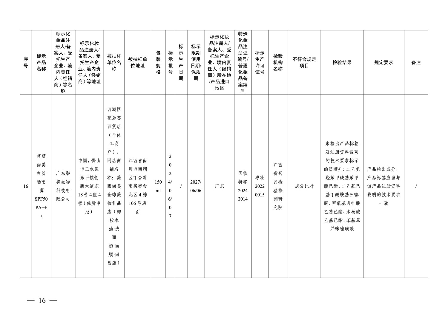 国家药监局通告：40批次化妆品不符合规定