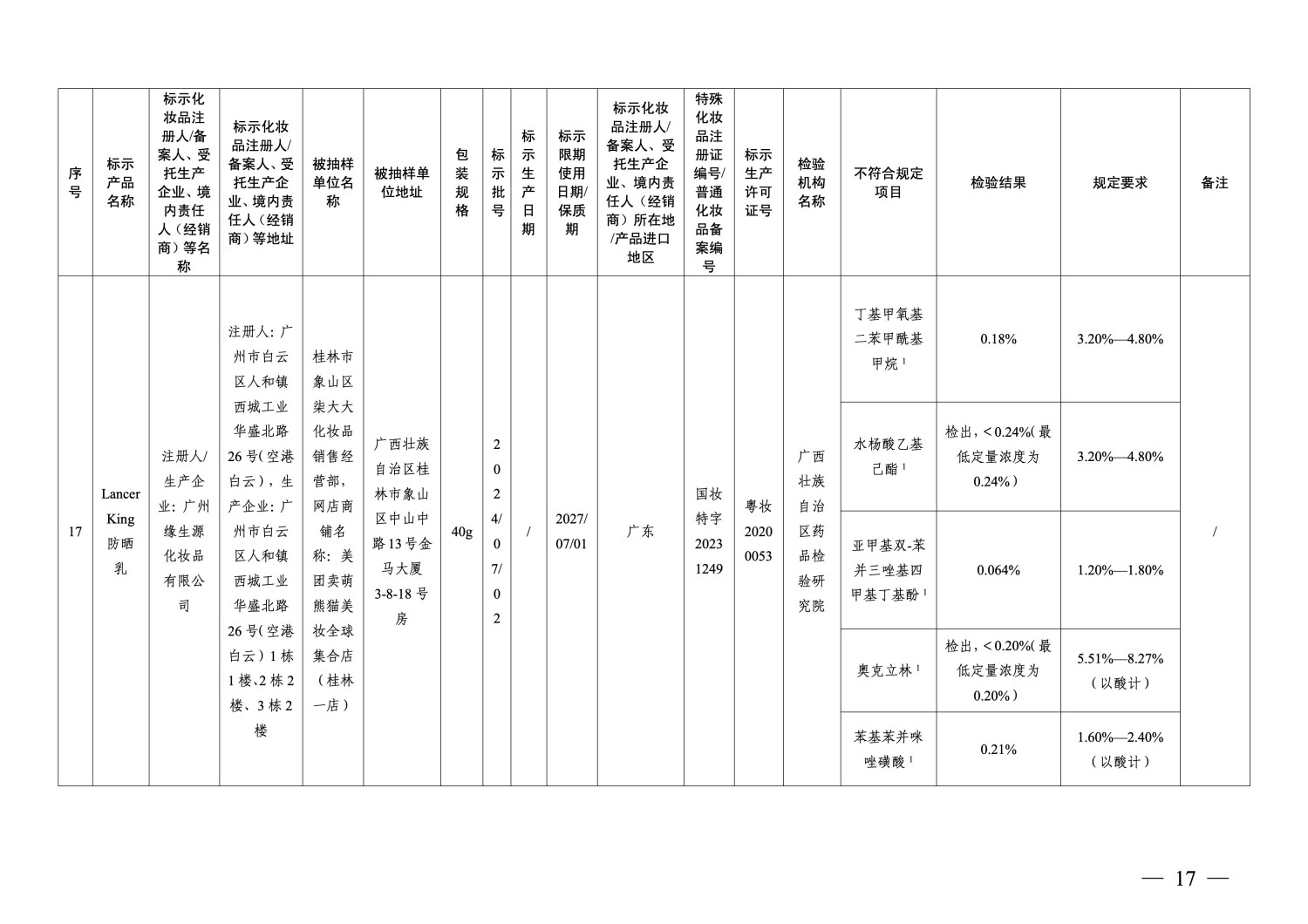 国家药监局通告：40批次化妆品不符合规定