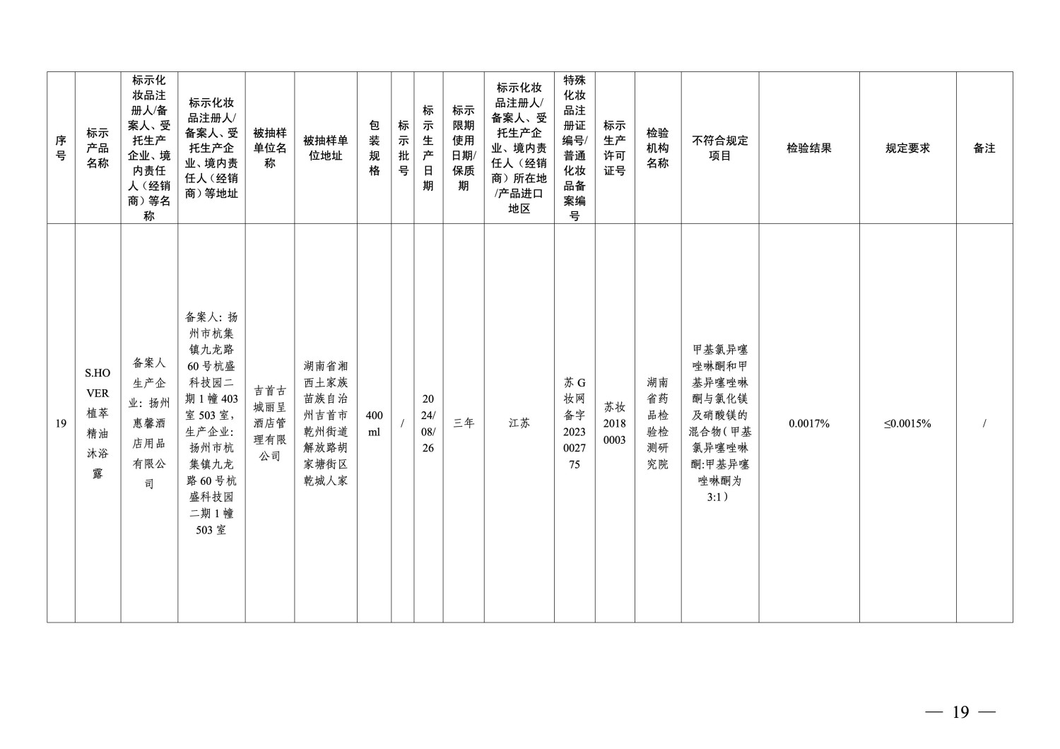 国家药监局通告：40批次化妆品不符合规定